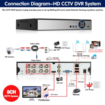Doma CCTV Kamere Sistema za zaščito, Komplet 4ch DVR Prostem CCTV Video nadzorna Kamera AHD Hiša nadzorne Kamere Nastavite 5mp
