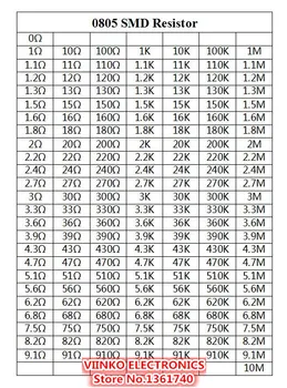 0805 1% SMD Upor Komplet 1/8W 0R-10M 170valuesx50pcs=8500pcs Upor Čip Izbor Vzorcev kit 0R~10M