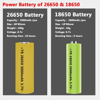 XHP90.2 4-core Visoko Kakovostne Led Svetilka Usb Polnilne Powerbank 18650 26650 Baterije XHP70.2 Svetilko Svetilka za Kampiranje