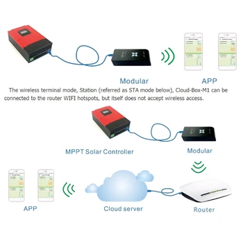 Wifi Polje-M2 in je primeren za eSMART3 MPPT solarni krmilnik EXPLORER-M serija 11UA